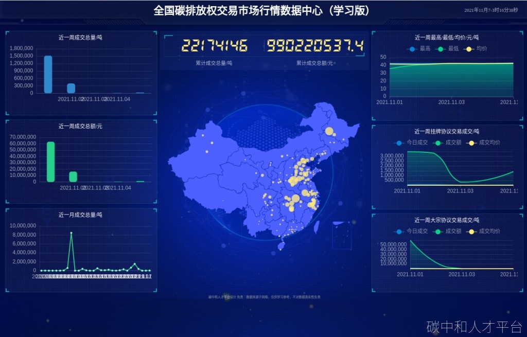 全国碳排放权交易数据