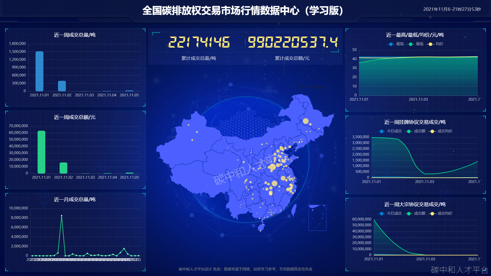 全国碳排放权交易数据