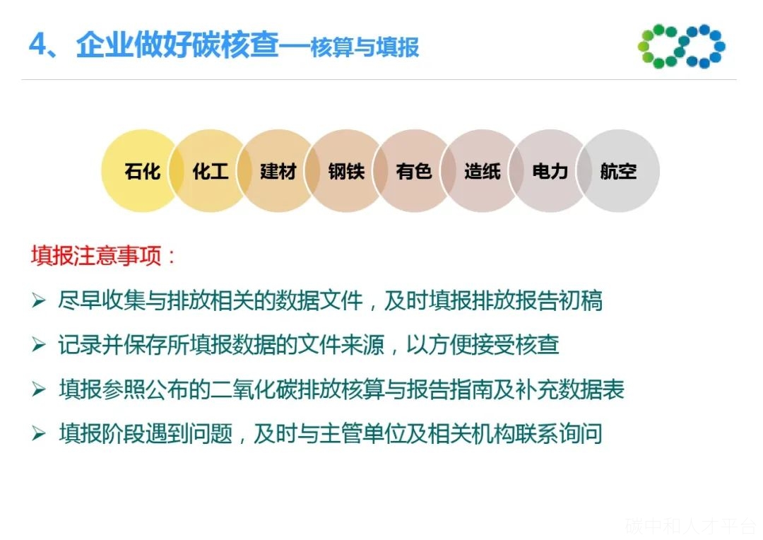 碳核查工作中出现的典型问题及应对方法-碳中和人才平台