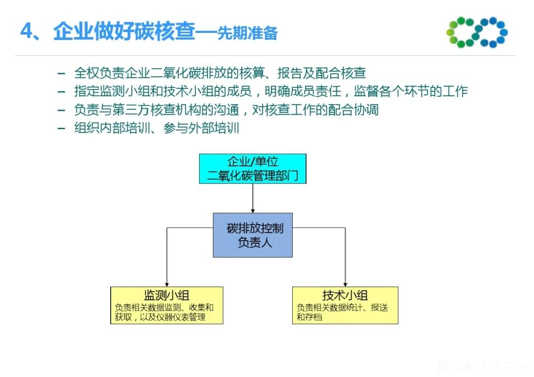 碳核查工作中出现的典型问题及应对方法-碳中和人才平台