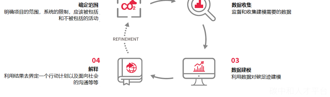 国际奥委会的碳足迹方法学-碳中和人才平台
