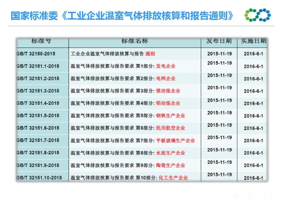 碳核查工作中出现的典型问题及应对方法-碳中和人才平台