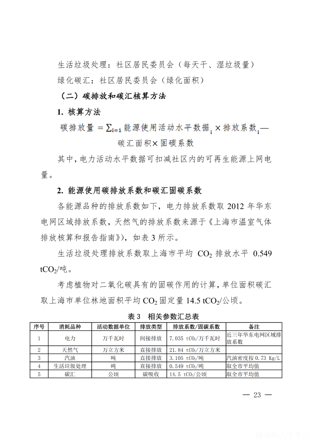 碳足迹：碳中和示范园区场景碳排放核算方法应用-碳中和人才平台