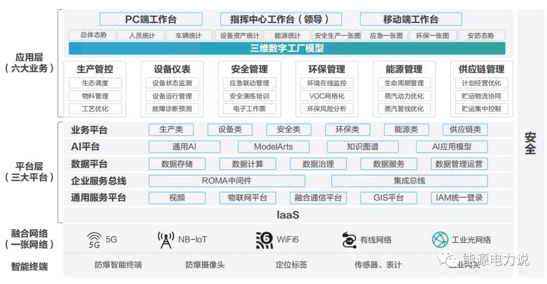 零碳智慧园区的10个典型案例-碳中和人才平台