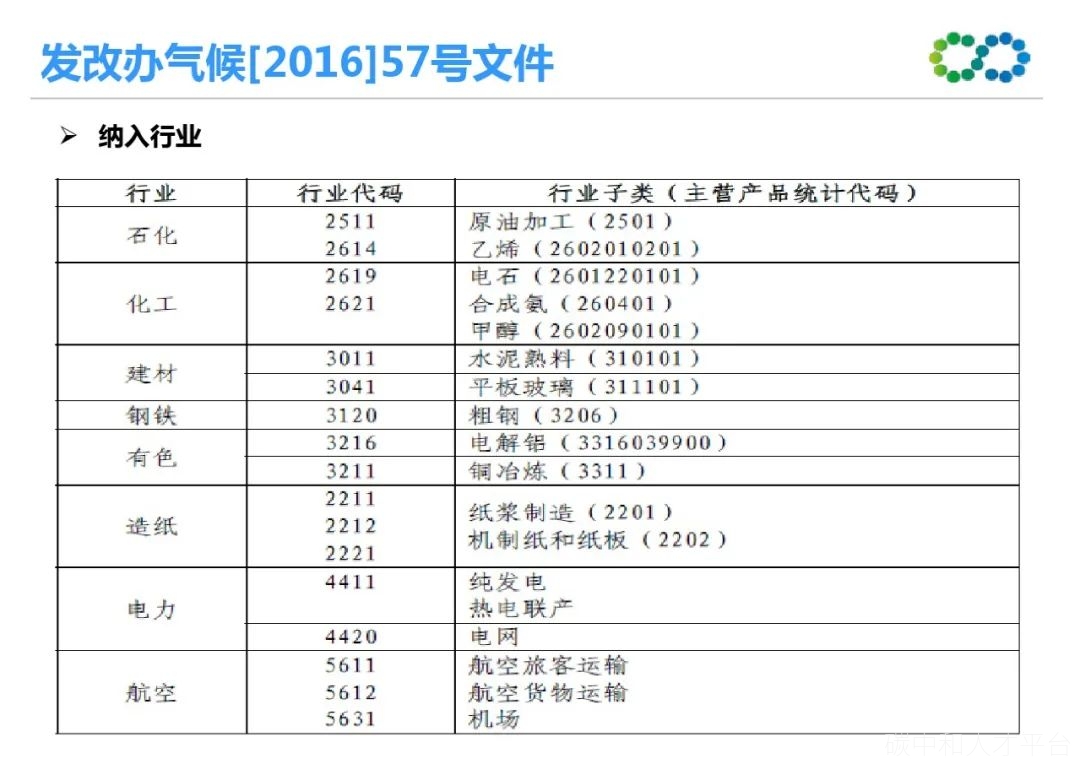 碳核查工作中出现的典型问题及应对方法-碳中和人才平台