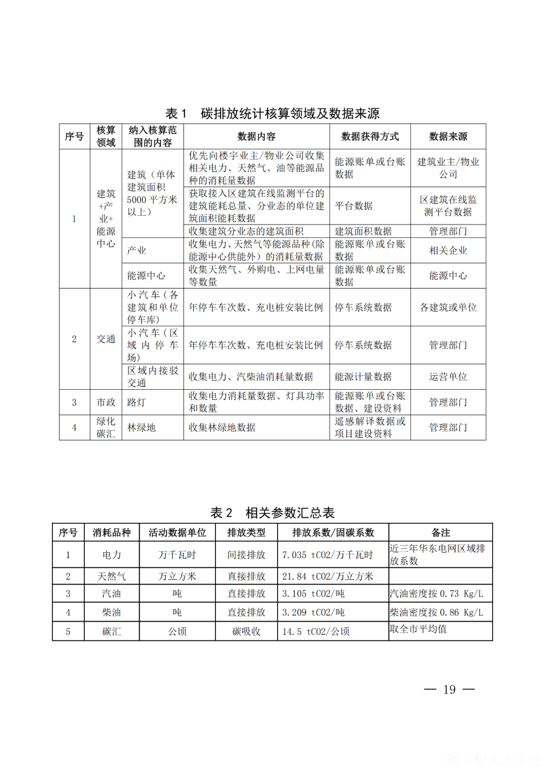 碳足迹：碳中和示范园区场景碳排放核算方法应用-碳中和人才平台