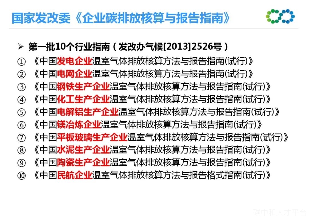 碳核查工作中出现的典型问题及应对方法-碳中和人才平台