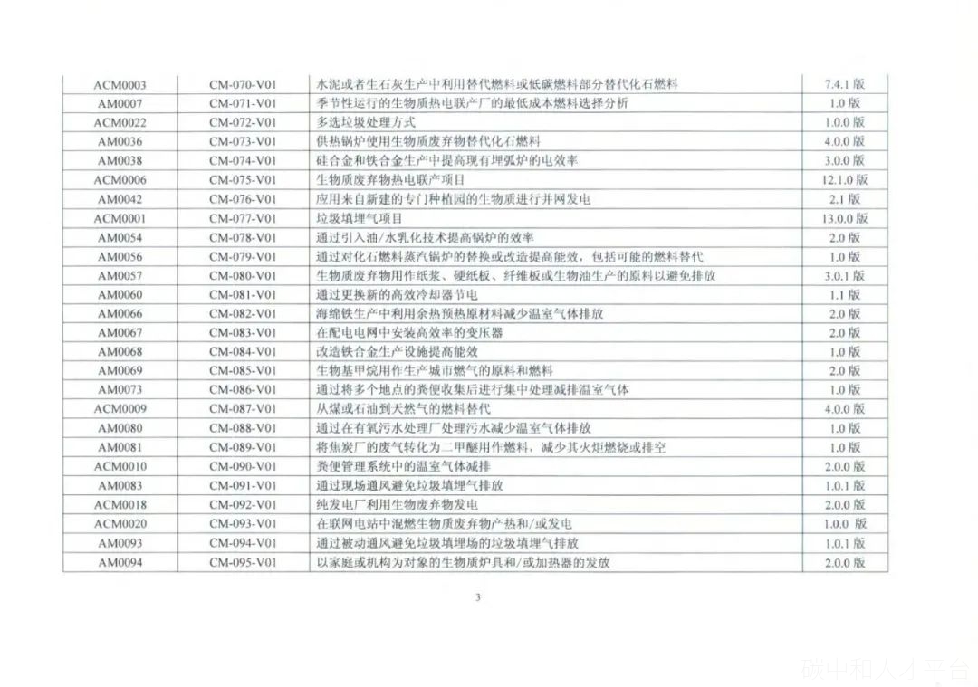 技术干货 | 各类型CCER减碳量如何核算？如何开发！-碳中和人才平台