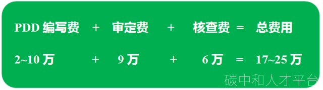 技术干货 | 各类型CCER减碳量如何核算？如何开发！-碳中和人才平台