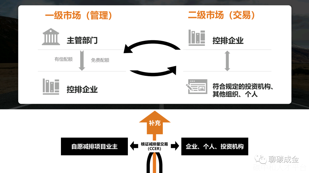 2022碳排放政策与双碳目标-碳中和人才平台