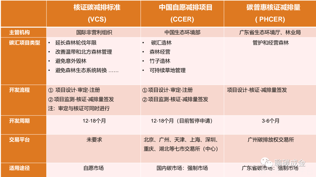 2022碳排放政策与双碳目标-碳中和人才平台