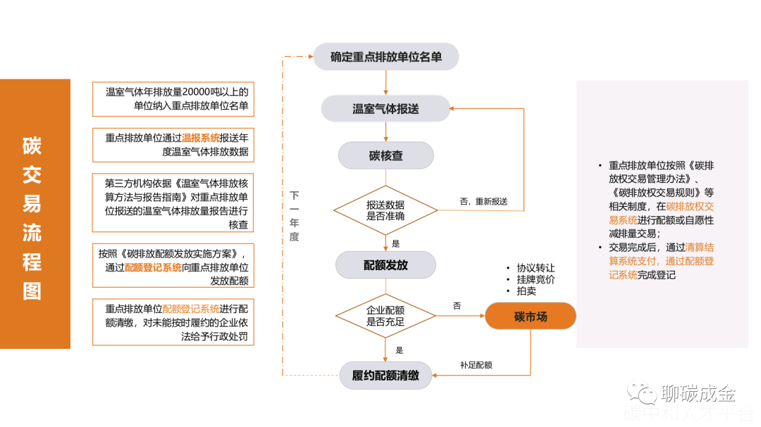 2022碳排放政策与双碳目标-碳中和人才平台