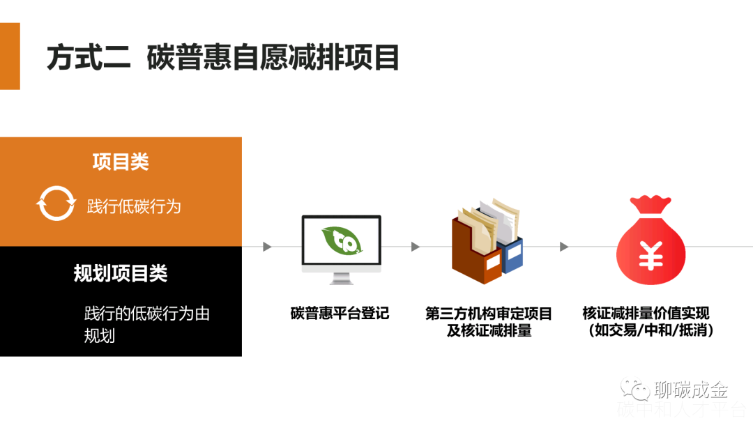 2022碳排放政策与双碳目标-碳中和人才平台