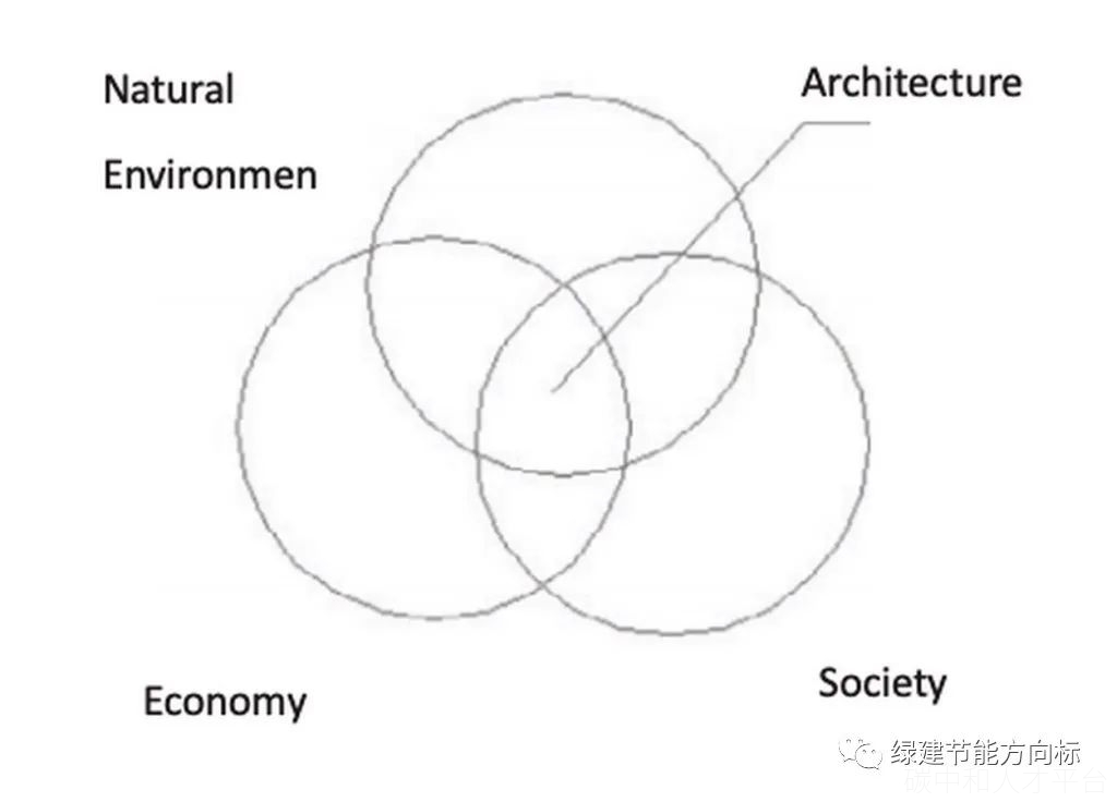 打造零碳建筑的攻略：减少建筑碳足迹的 10 种方法！-碳中和人才平台