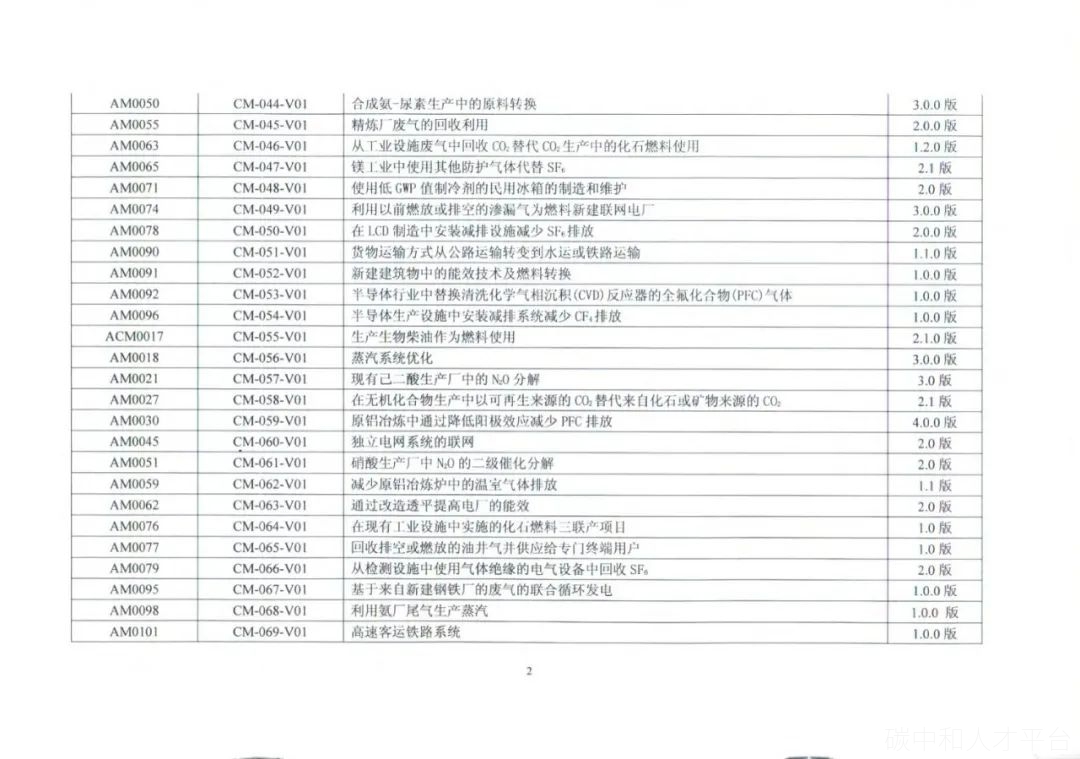 技术干货 | 各类型CCER减碳量如何核算？如何开发！-碳中和人才平台