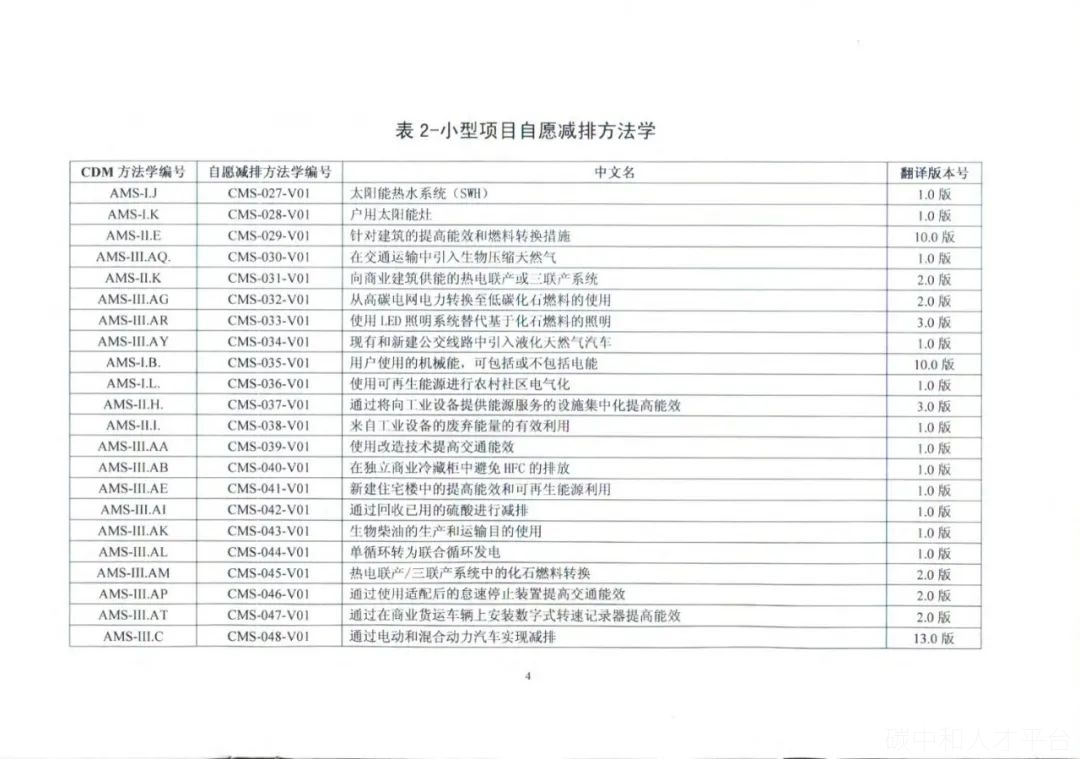 技术干货 | 各类型CCER减碳量如何核算？如何开发！-碳中和人才平台