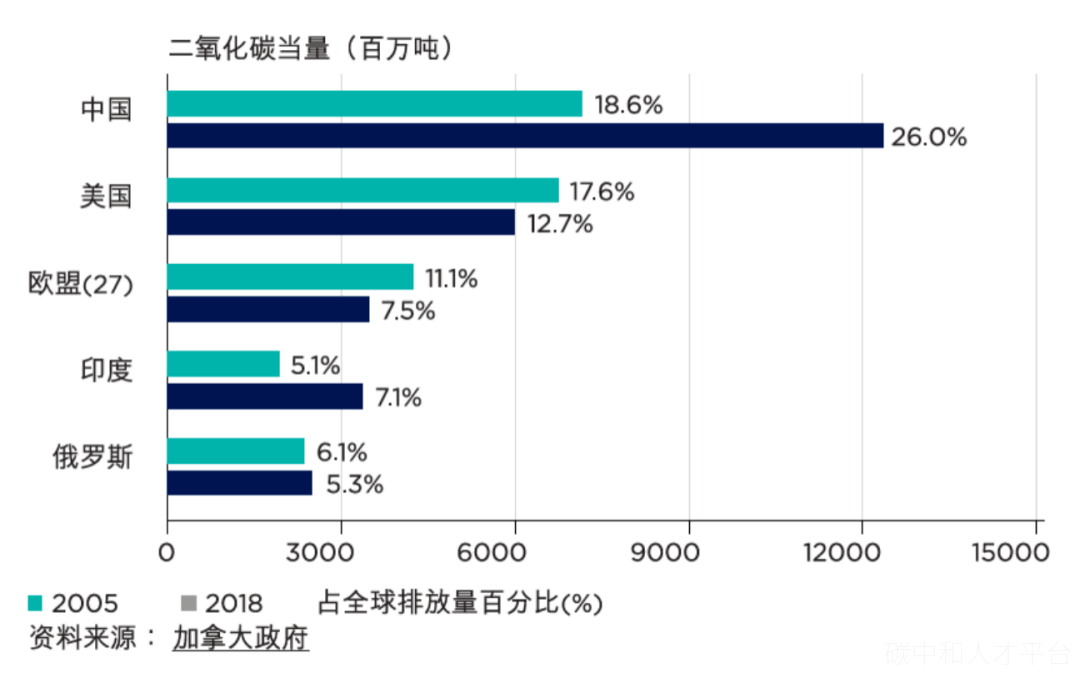 ESG专区| 了解碳足迹会怎样影响我们的生活？-碳中和人才平台