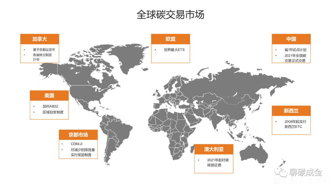 2022碳排放政策与双碳目标-碳中和人才平台