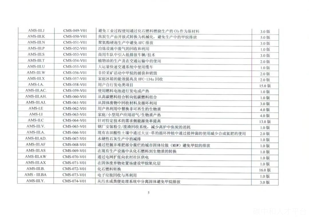 技术干货 | 各类型CCER减碳量如何核算？如何开发！-碳中和人才平台