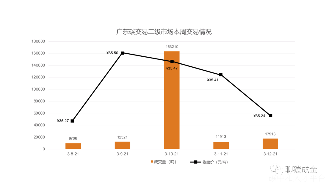 2022碳排放政策与双碳目标-碳中和人才平台