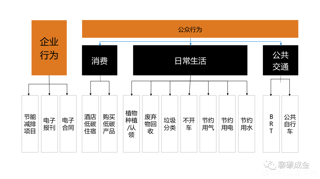 2022碳排放政策与双碳目标-碳中和人才平台