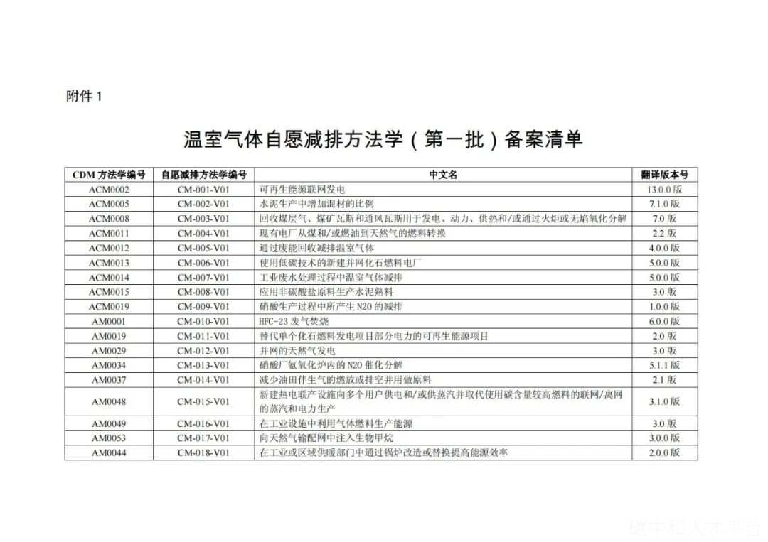 技术干货 | 各类型CCER减碳量如何核算？如何开发！-碳中和人才平台