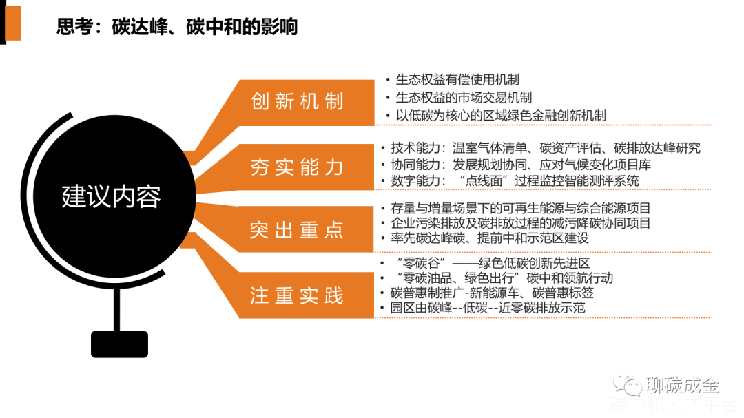 2022碳排放政策与双碳目标-碳中和人才平台