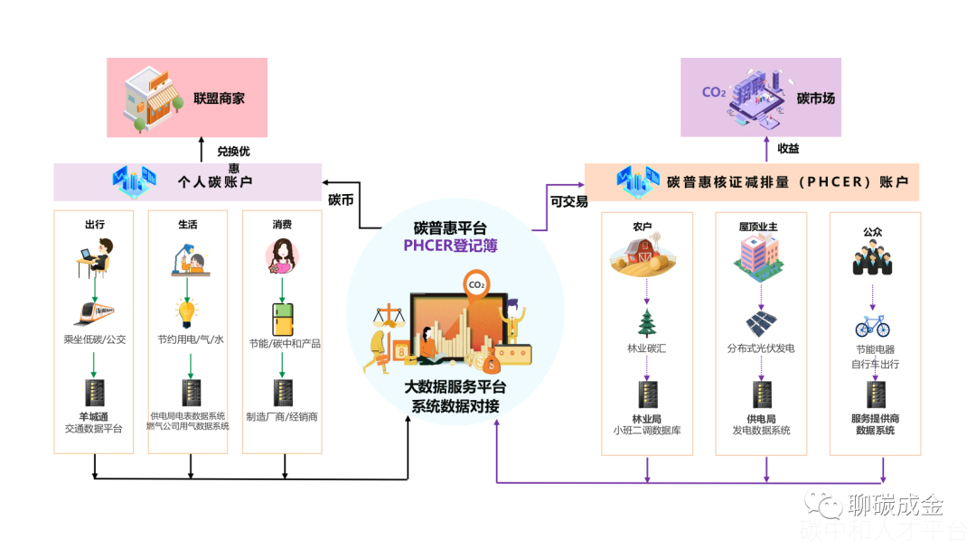 2022碳排放政策与双碳目标-碳中和人才平台