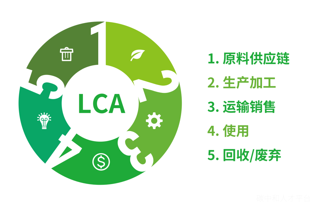 LCA产品碳足迹：低碳商品必备指标-碳中和人才平台