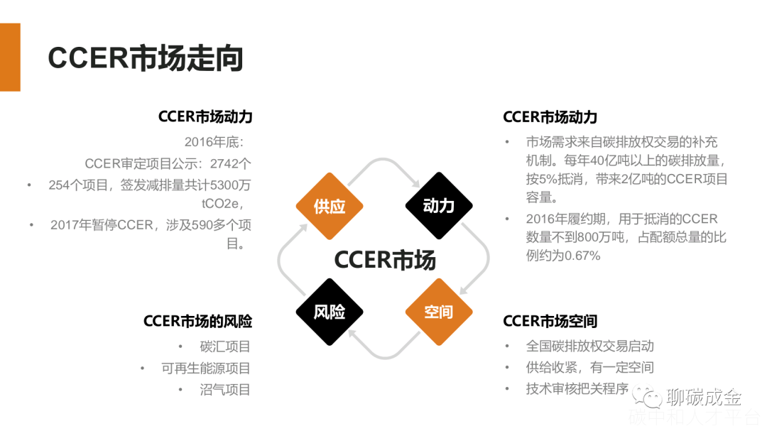 2022碳排放政策与双碳目标-碳中和人才平台