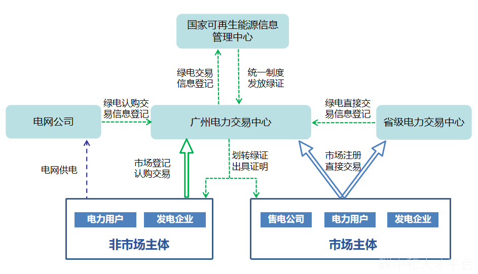 绿电产业图谱-碳中和人才平台