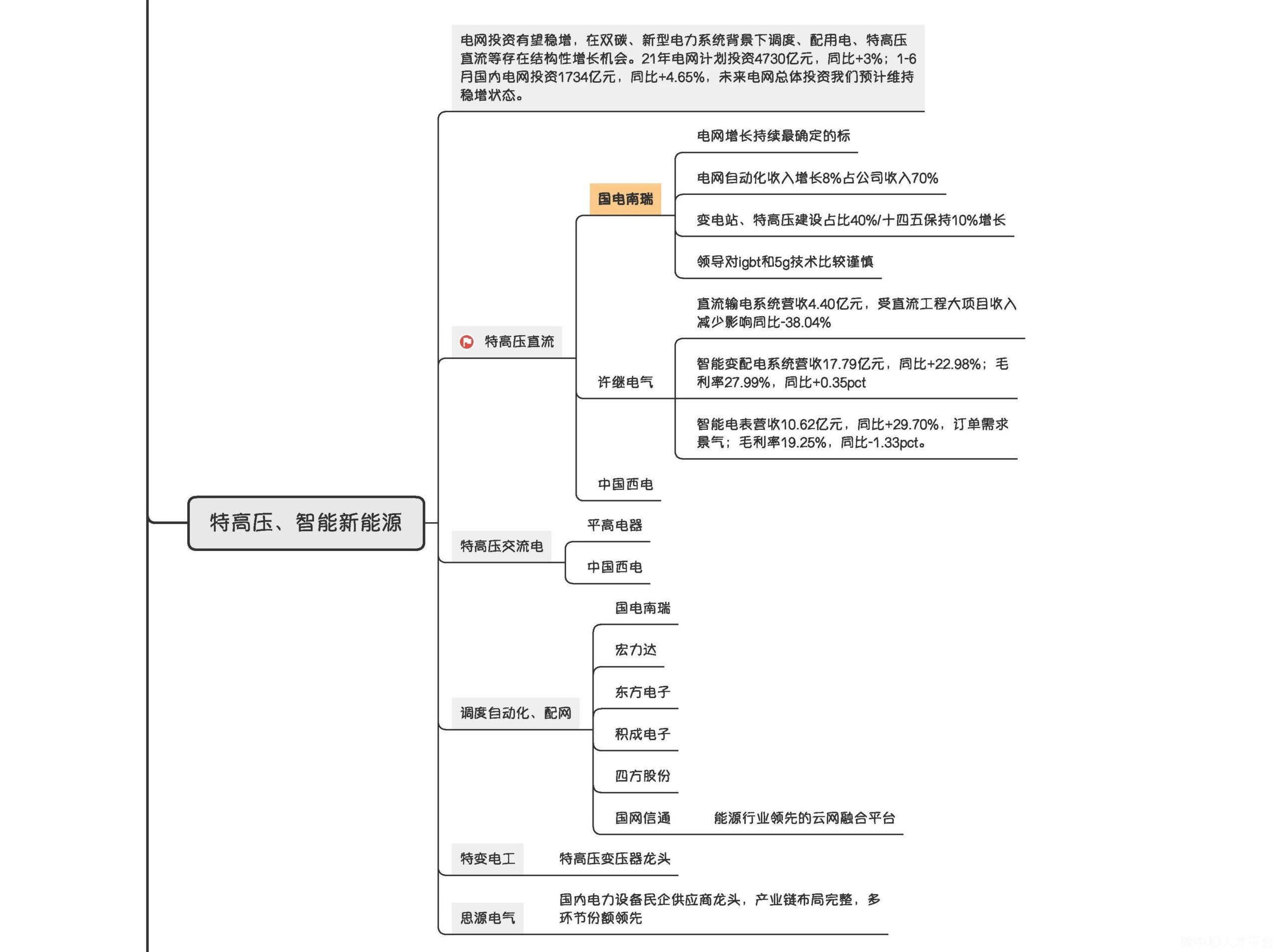 绿电产业图谱-碳中和人才平台