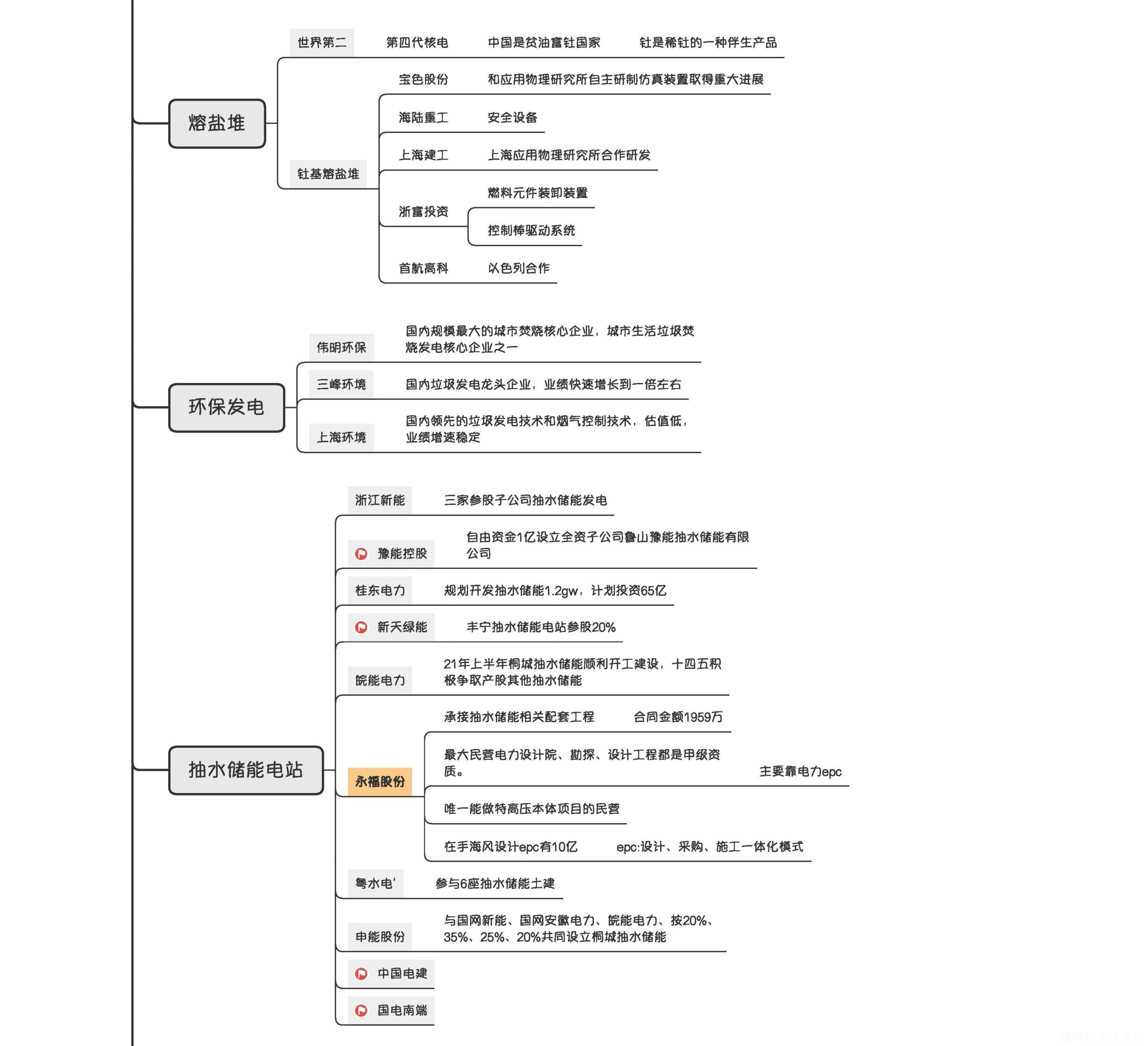 绿电产业图谱-碳中和人才平台