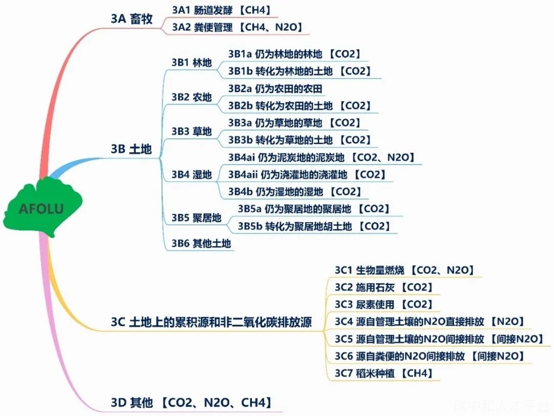 附思维导图|能耗“双控”如何向碳排放“双控”转变？-碳中和人才平台