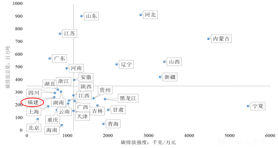 附思维导图|能耗“双控”如何向碳排放“双控”转变？-碳中和人才平台