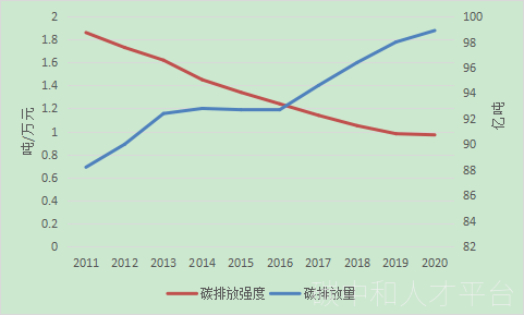 附思维导图|能耗“双控”如何向碳排放“双控”转变？-碳中和人才平台