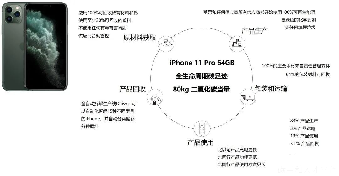 一文读懂碳足迹的概念、核算方法及标准-碳中和人才平台