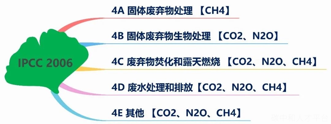 附思维导图|能耗“双控”如何向碳排放“双控”转变？-碳中和人才平台