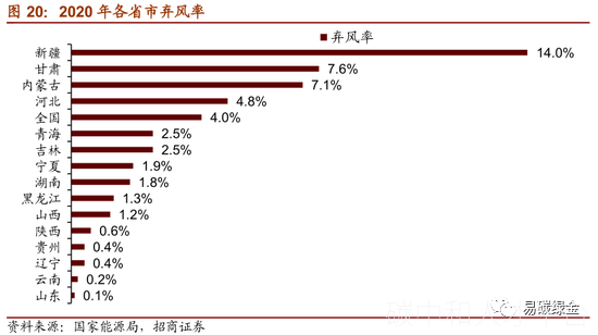 CCER项目的四大核心机制-碳中和人才平台