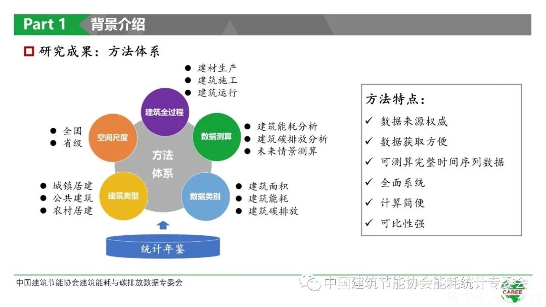 中国建筑能耗与碳排放研究报告  （2021）-碳中和人才平台