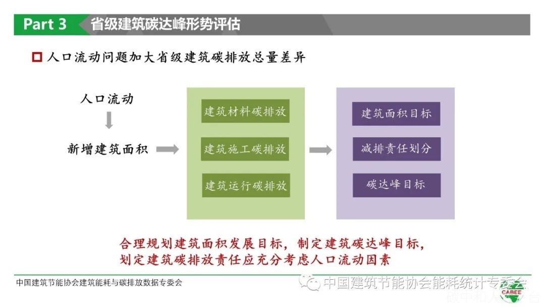 中国建筑能耗与碳排放研究报告  （2021）-碳中和人才平台