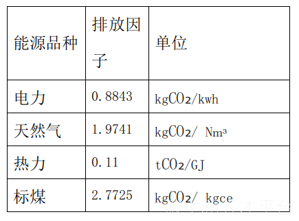 天津市公共机构碳交易体系技术研究-碳中和人才平台