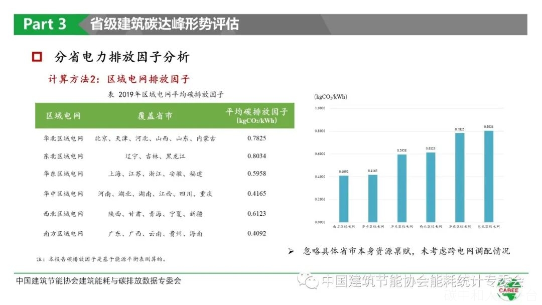 中国建筑能耗与碳排放研究报告  （2021）-碳中和人才平台