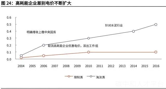 碳中和3大路径6大减排方式-碳中和人才平台