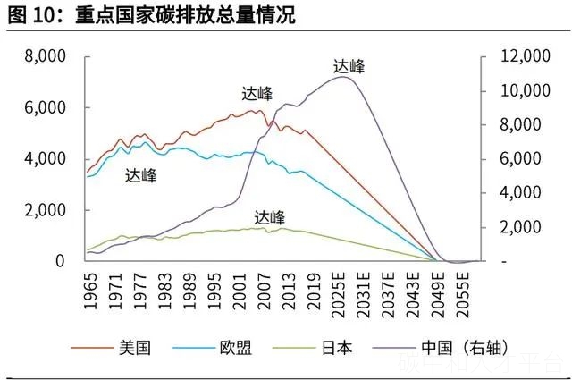 碳中和3大路径6大减排方式-碳中和人才平台