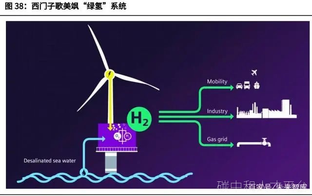 碳中和3大路径6大减排方式-碳中和人才平台