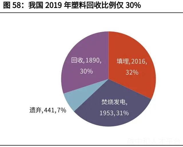 碳中和3大路径6大减排方式-碳中和人才平台