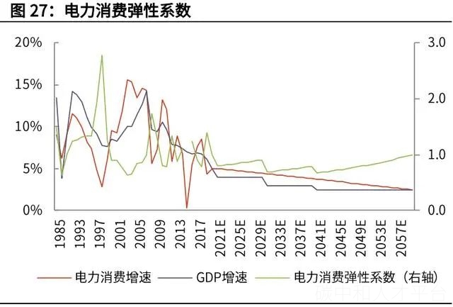 碳中和3大路径6大减排方式-碳中和人才平台