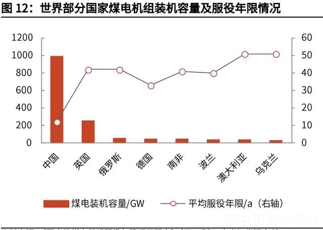 碳中和3大路径6大减排方式-碳中和人才平台