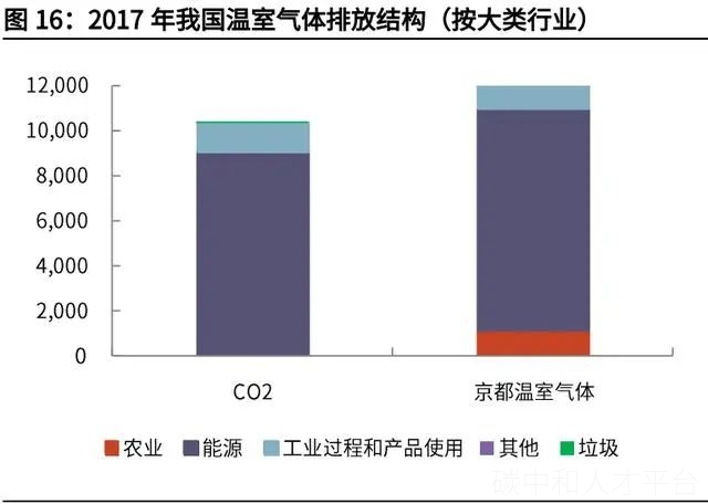 碳中和3大路径6大减排方式-碳中和人才平台